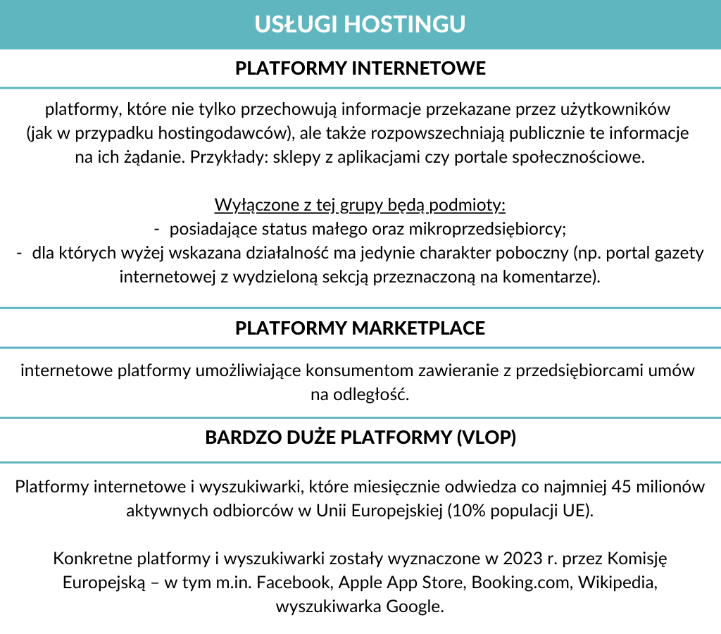 Usługi hostingu - tabelka z podziałem