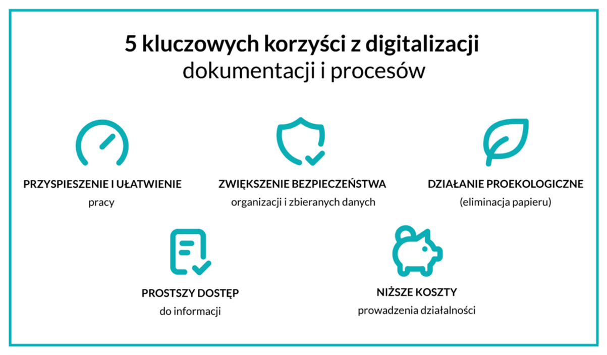 korzyści z digitalizacji